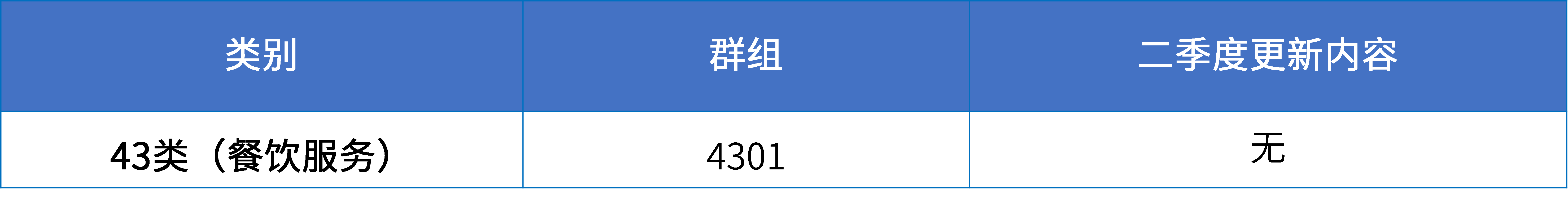 16大消费品行业：2024年第二季度更新可接受商品和服务项目名称