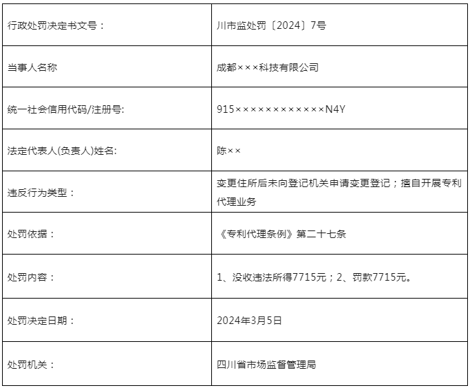 因变更住所后未登记/擅自开展专利代理业务，这3家机构被罚近50000元！