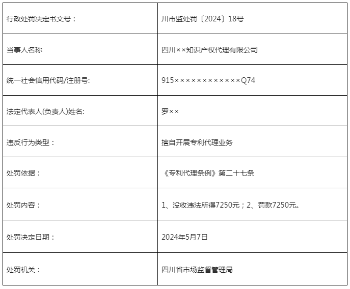 因变更住所后未登记/擅自开展专利代理业务，这3家机构被罚近50000元！