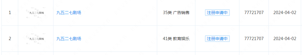 #晨报#广东上线商标申请AI辅助系统；重庆高院与世界知识产权组织仲裁与调解中心签署交流合作协议