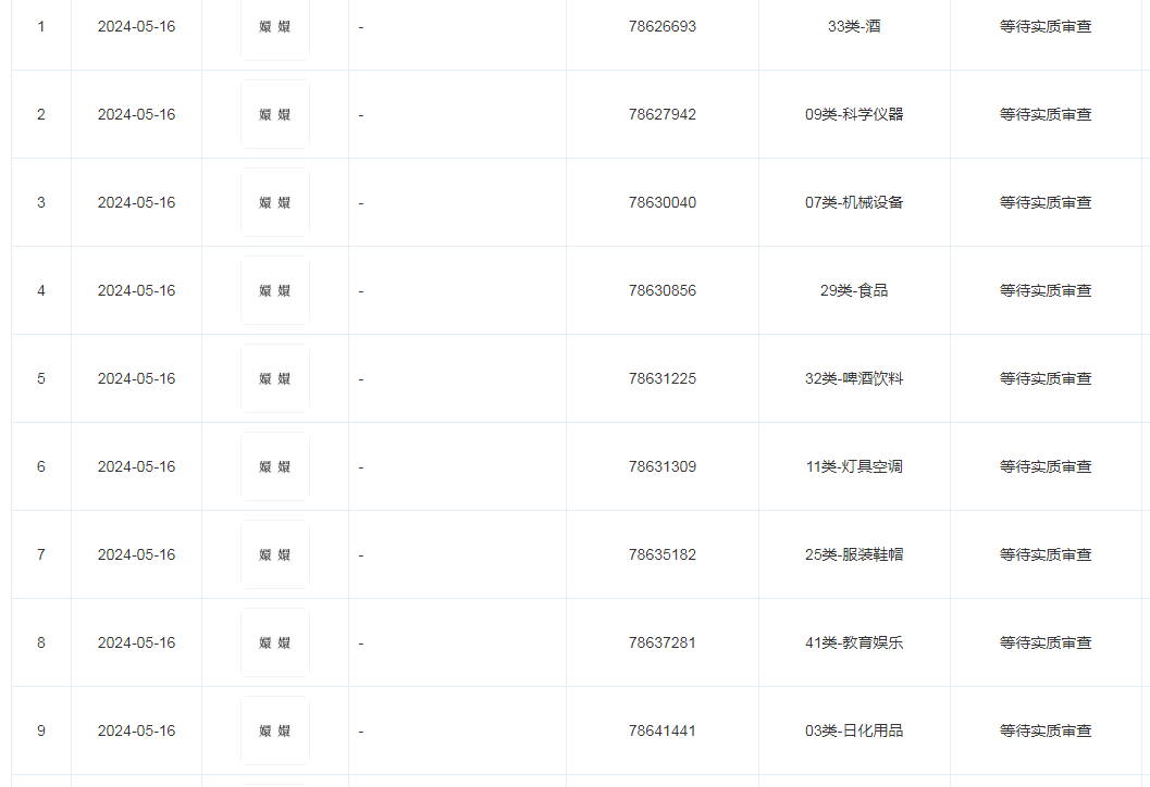 #晨报#广东上线商标申请AI辅助系统；重庆高院与世界知识产权组织仲裁与调解中心签署交流合作协议