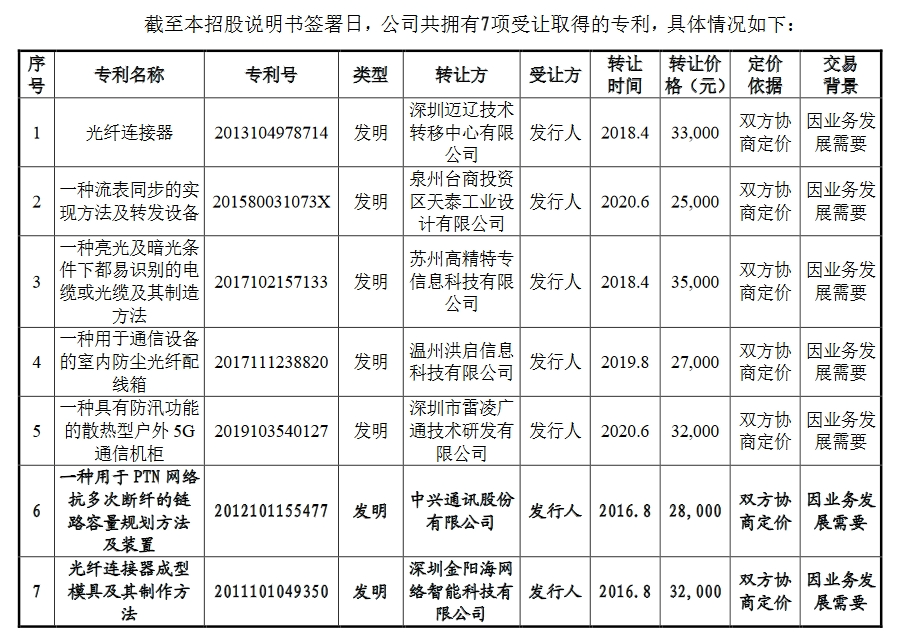 飞速创新公司IPO终止！其美国子公司存1起尚未了结的337调查案件