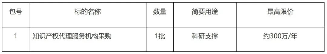 发明专利最高限价3800元，实用新型2000元！中国科学院长春某研究所300万采购知识产权代理服务