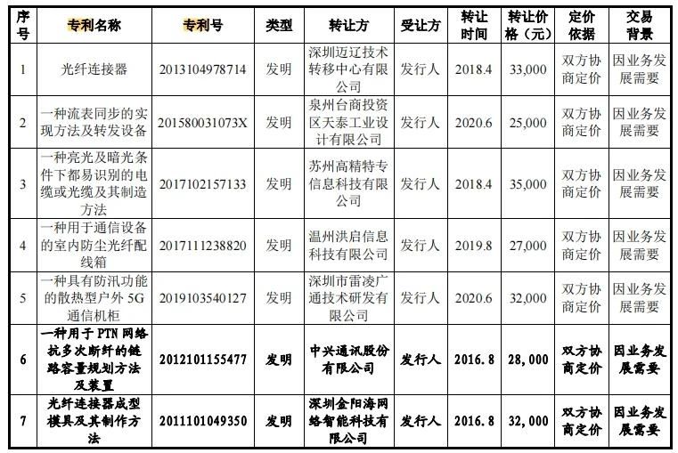 #晨报#美国ITC发布对功率转换器模块及包含该模块的计算系统的337部分终裁；江西六部门联合发文推行知识产权专员制度