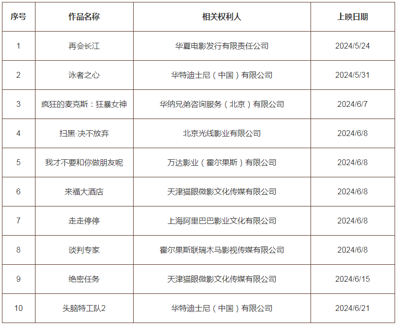 #晨报#今日起！2024年度专利代理师资格考试选择考站；华为发起侵权诉讼，索赔75万