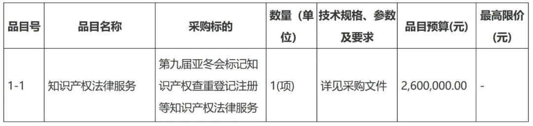 260万！2025年第九届亚洲冬季运动会组委会采购知识产权代理服务