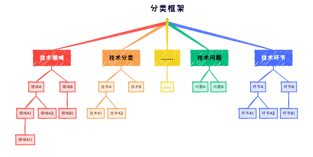 专利关联度模型及应用