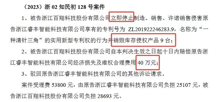 索赔1250万诉讼一审判决出炉！仍有疑似IPO狙击专利诉讼悬而未决