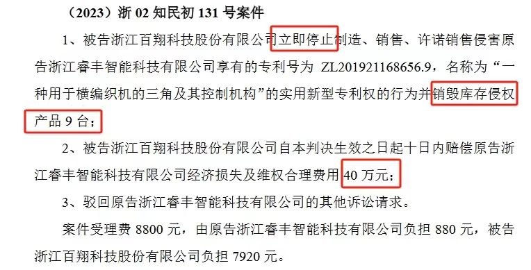 索赔1250万诉讼一审判决出炉！仍有疑似IPO狙击专利诉讼悬而未决