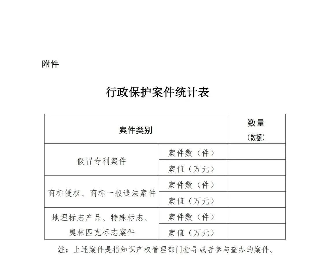 对非正常申请情节严重的单位或个人，严格核查专利费减缴，及时撤销其减缴专利收费决定、禁止专利优先审查等！