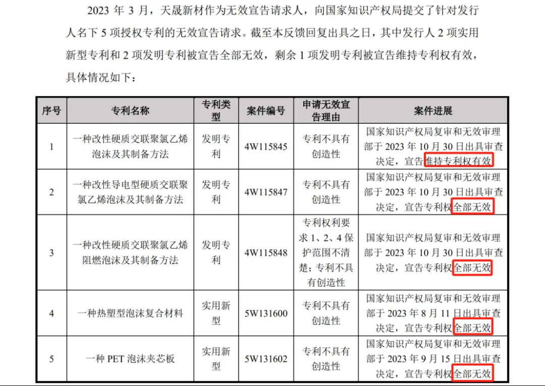 涉案9800万专利诉讼未决，被告公司IPO已终止