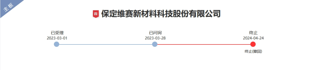 涉案9800万专利诉讼未决，被告公司IPO已终止