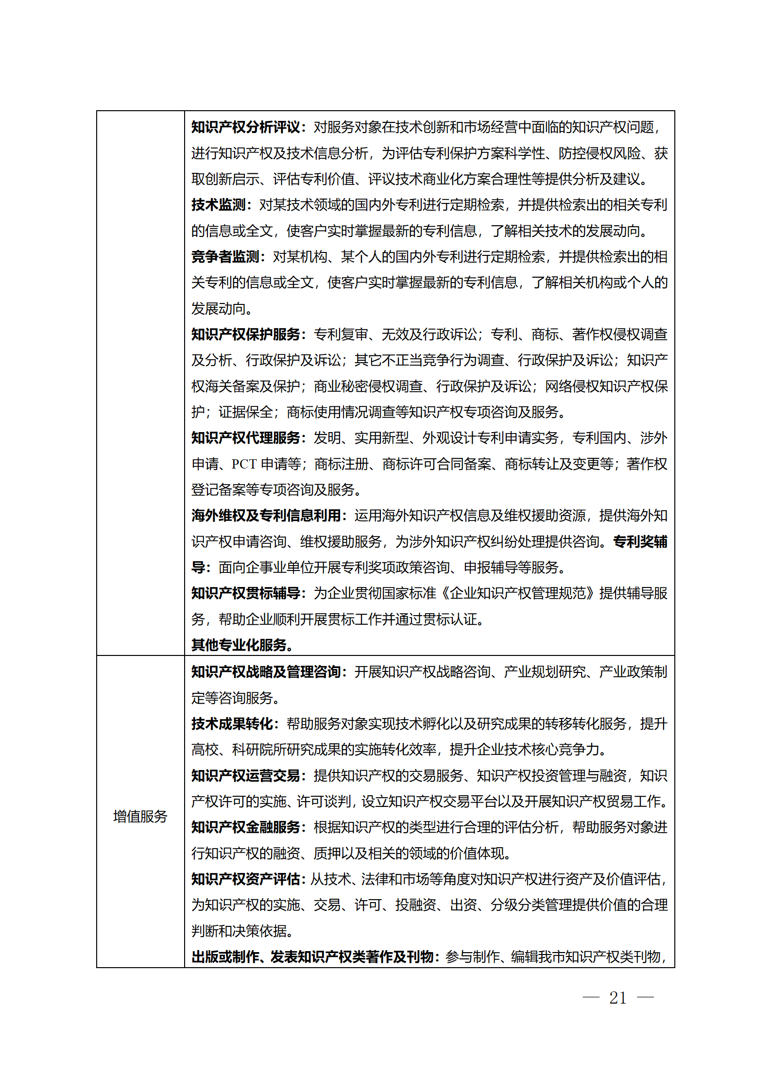 建议收藏！《广州市知识产权公共服务网点管理办法》印发