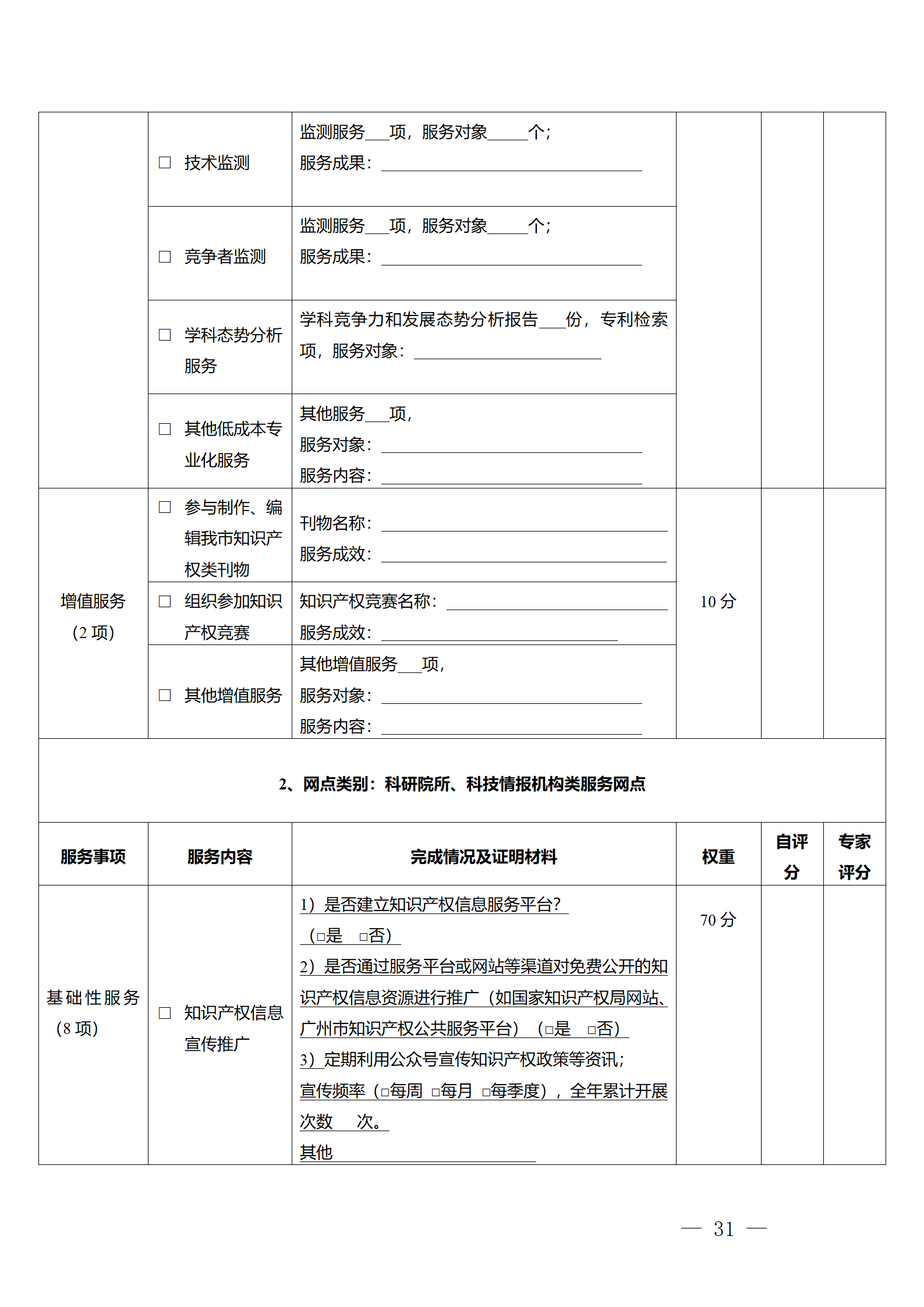 建议收藏！《广州市知识产权公共服务网点管理办法》印发