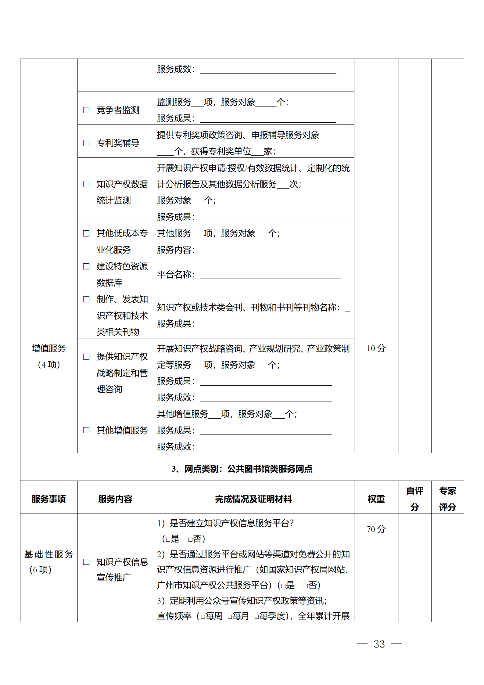 建议收藏！《广州市知识产权公共服务网点管理办法》印发