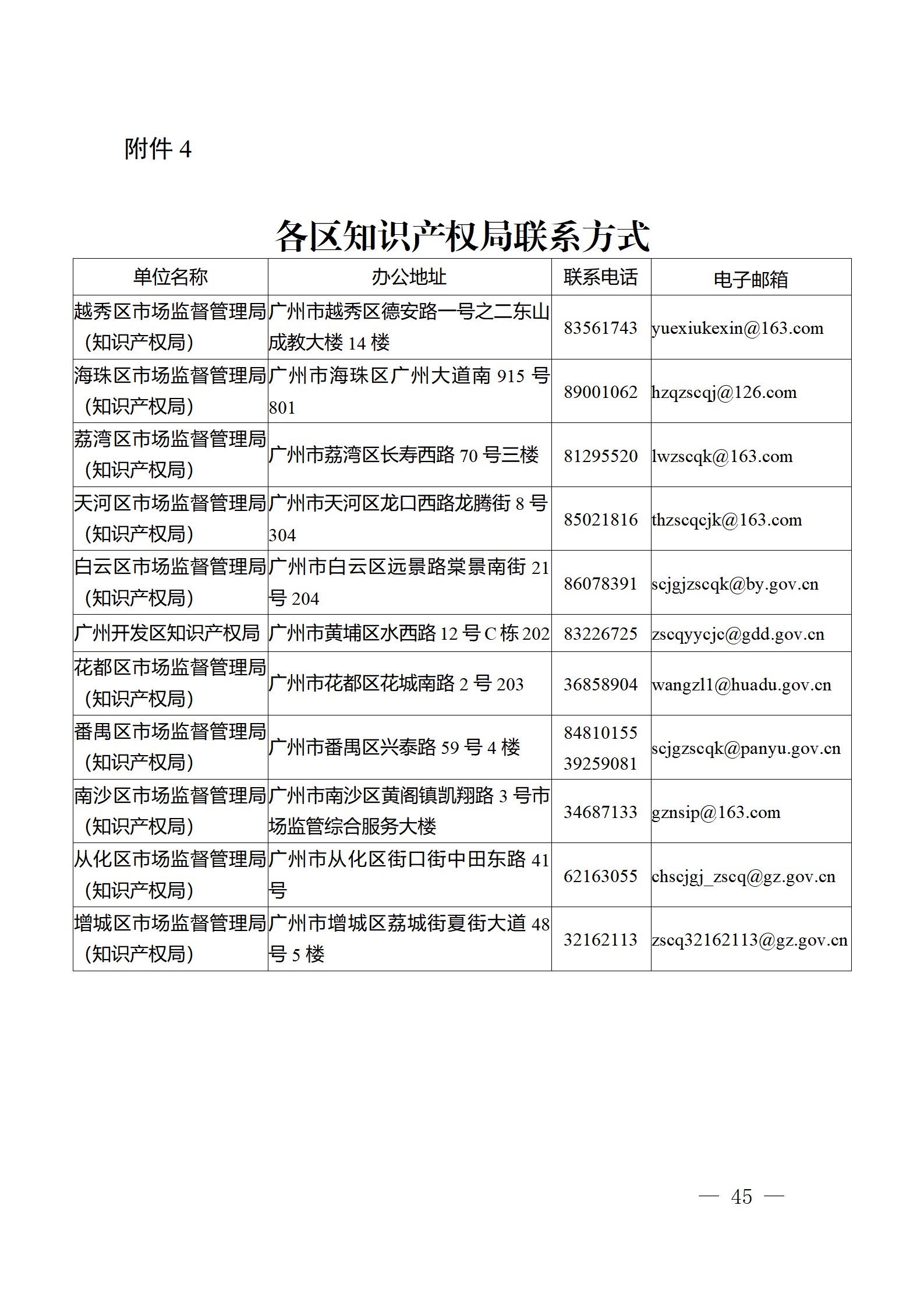 对完成专利代理师首次执业备案的专利代理机构，扶持不超过1万元