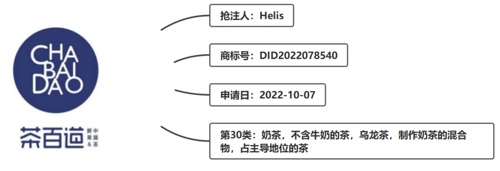 体系化监测预警，超凡助力“茶百道”在印度尼西亚成功维权