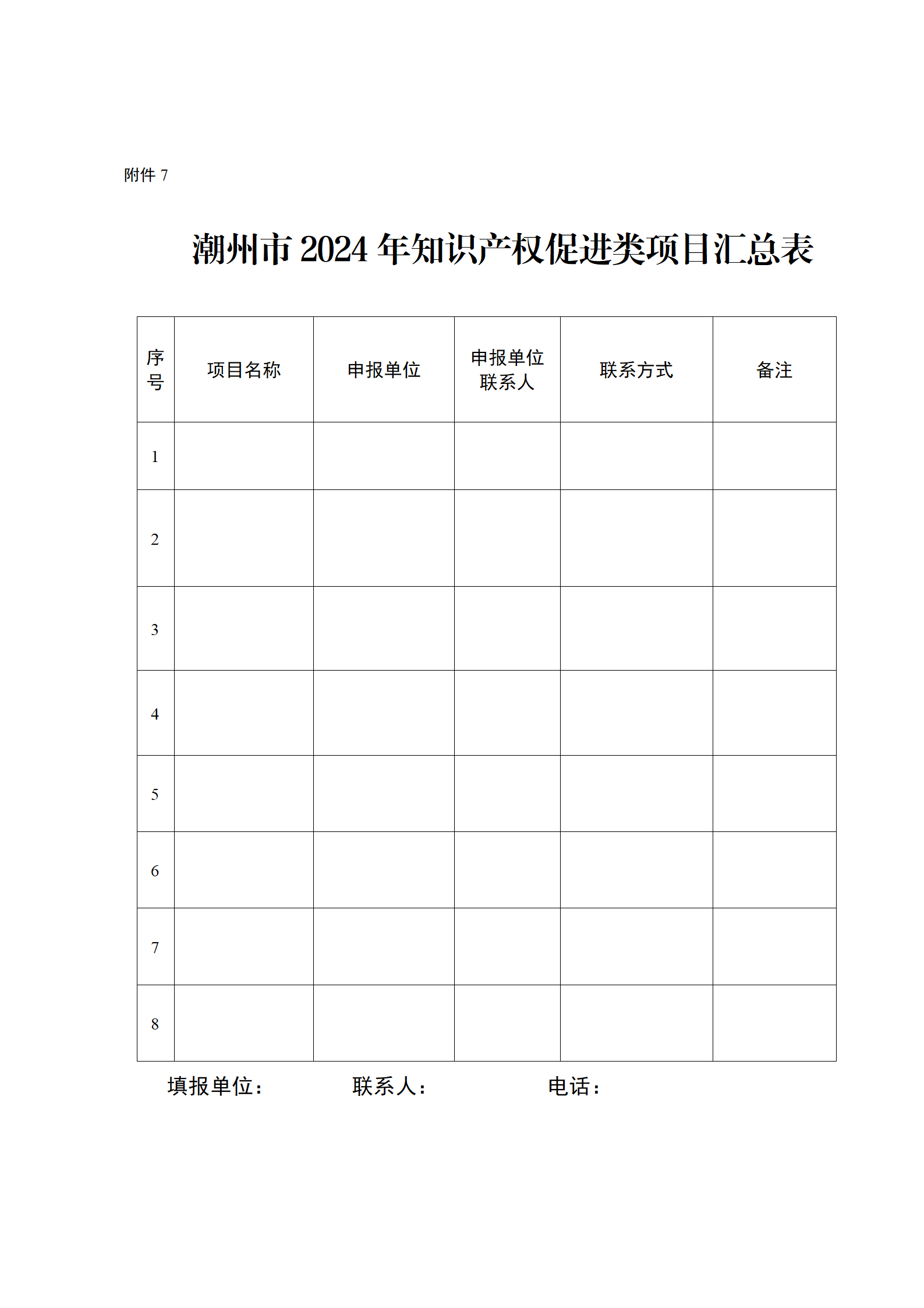 16个知识产权促进类项目！潮州市2024年知识产权促进类项目开始申报