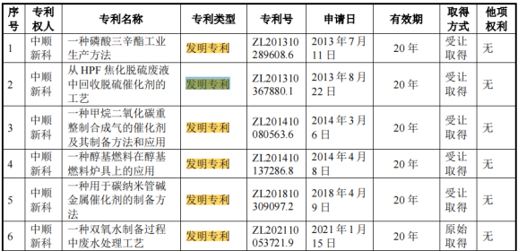#晨报#美国专利商标局和英国知识产权局同意就标准必要专利相关政策开展合作；华为公开飞行机器人发明专利