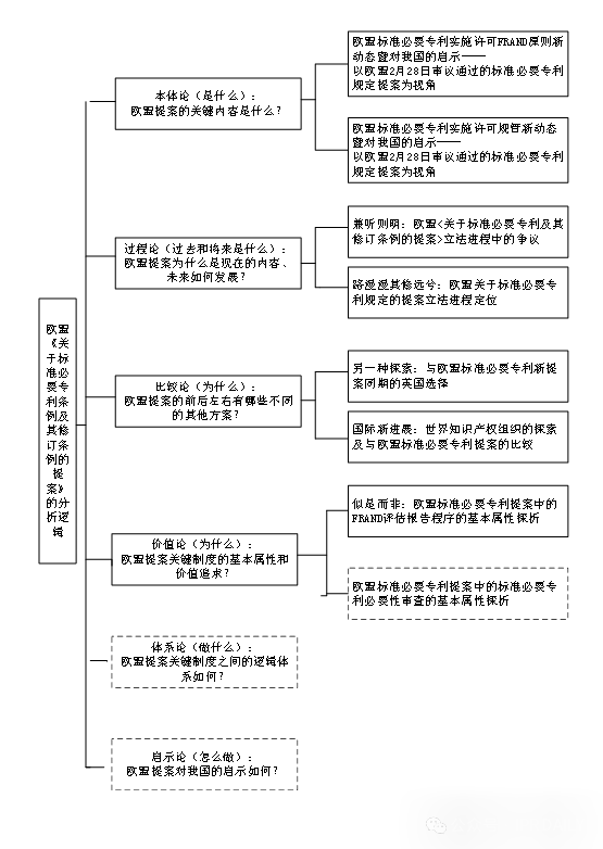 似是而非：欧盟标准必要专利提案中的FRAND评估报告程序的基本属性探析——基于与国际民商事争议解决的调解程序和仲裁程序的比较