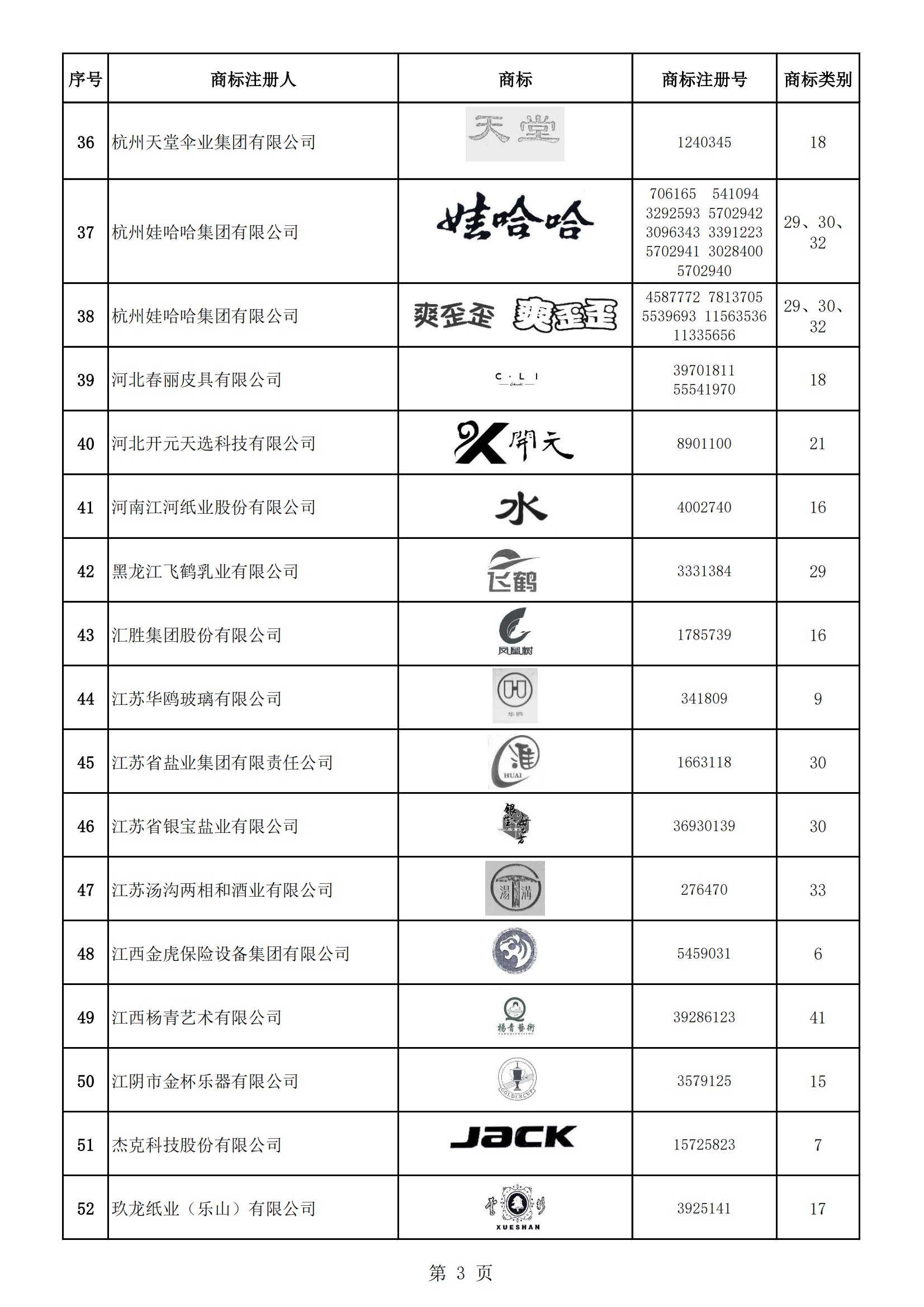 《第一批轻工业重点商标保护名录》即将发布 | 附名录
