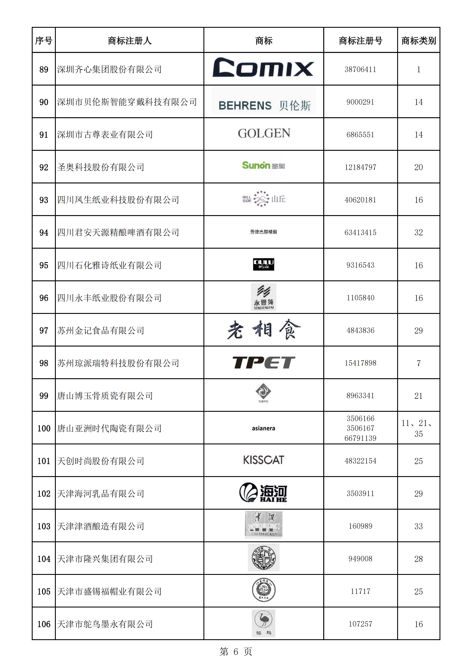 《第一批轻工业重点商标保护名录》即将发布 | 附名录