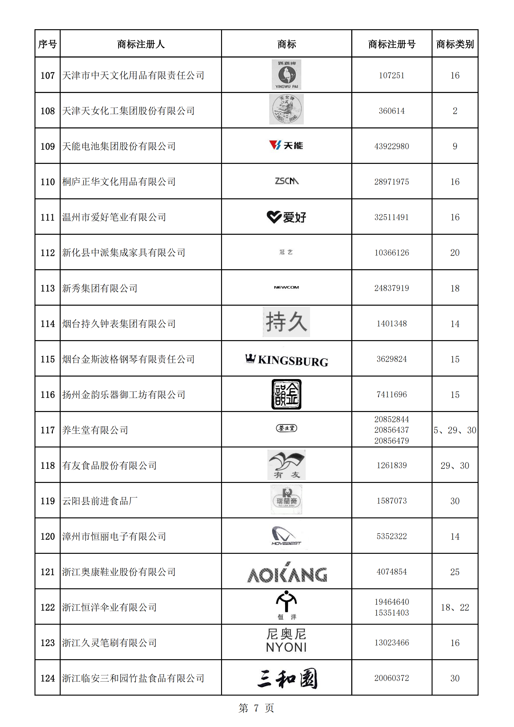 《第一批轻工业重点商标保护名录》即将发布 | 附名录