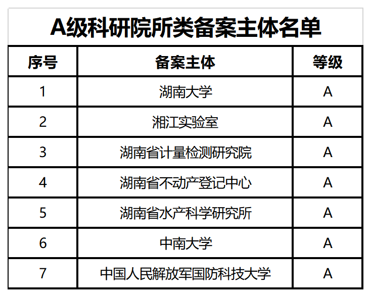 39家A+、A级专利代理机构被给予专利预审、维权、确权优先服务，55家C级列为重点监管对象｜附名单