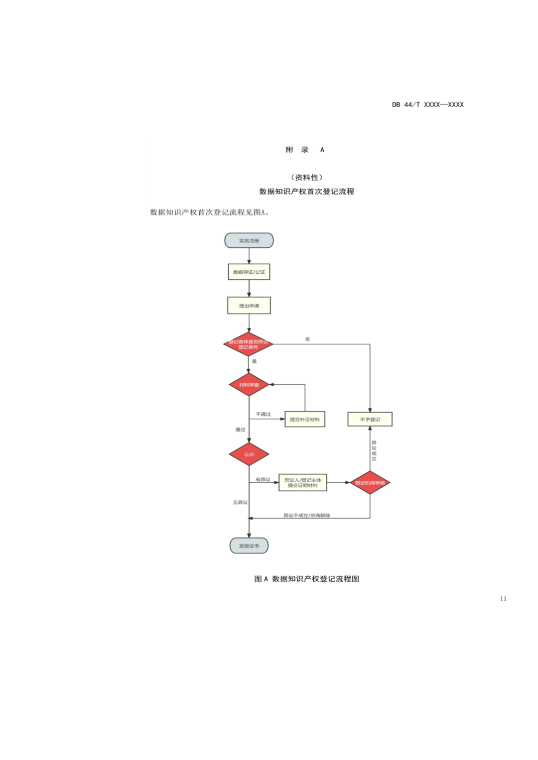 7月18日截止！广东省地方标准《数据知识产权登记指南（送审稿）》征求意见