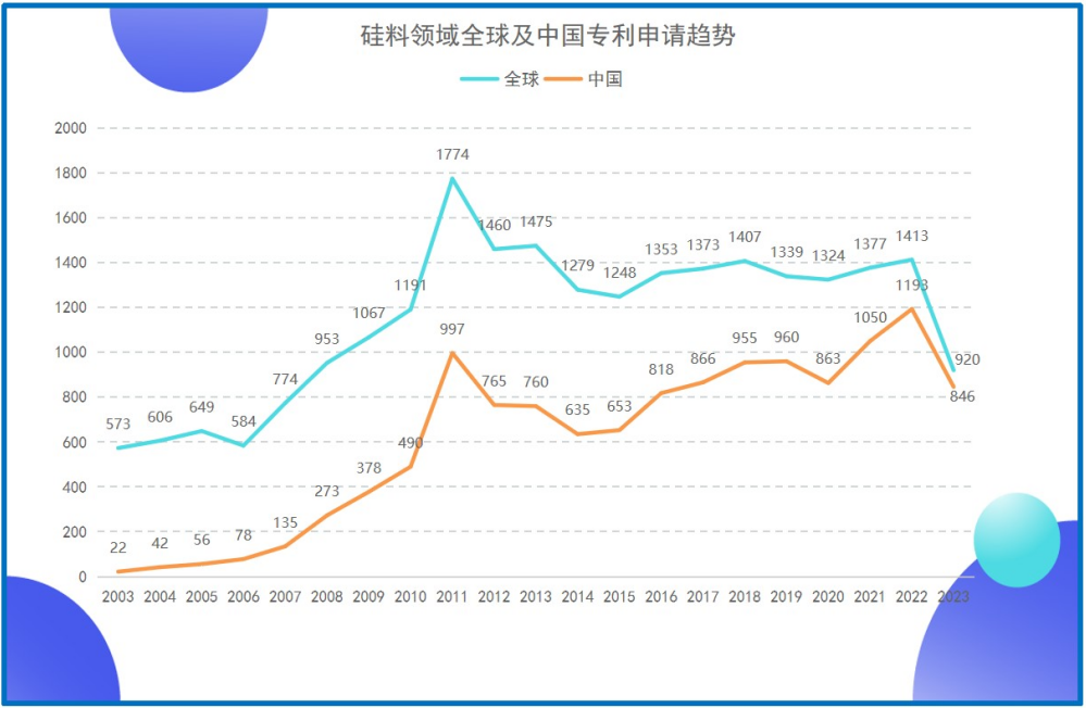 《光伏产业专利发展年度报告（2024）》发布 主要领域创新水平不断提升