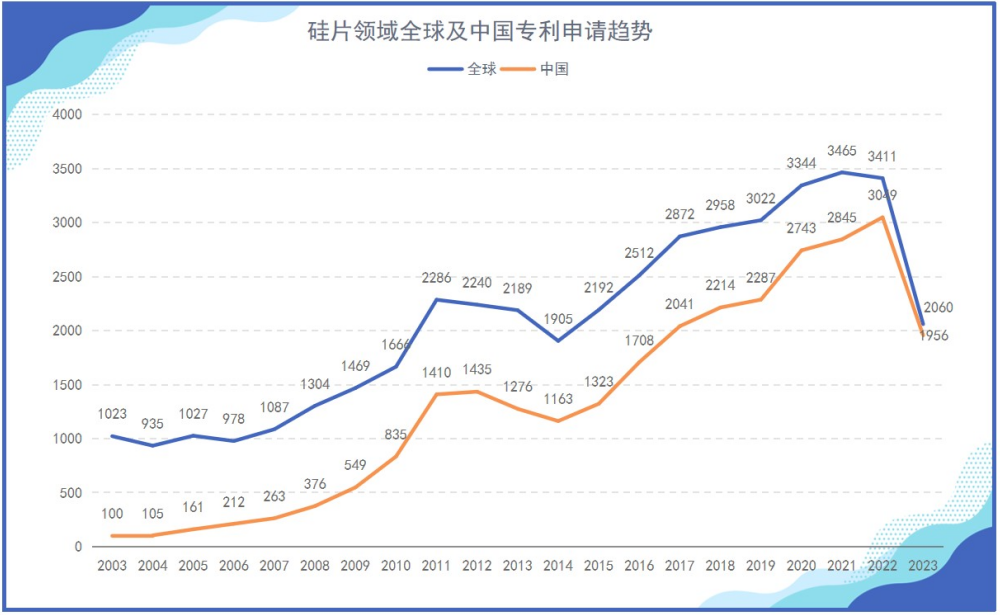 《光伏产业专利发展年度报告（2024）》发布 主要领域创新水平不断提升