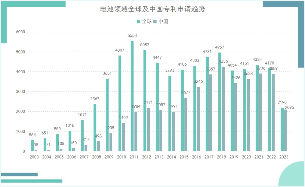 《光伏产业专利发展年度报告（2024）》发布 主要领域创新水平不断提升