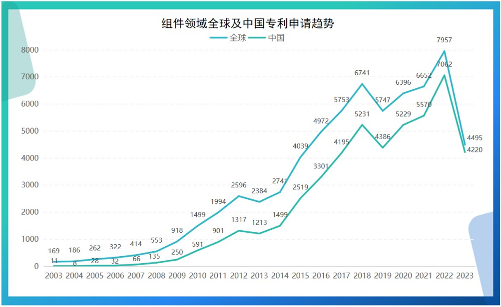 《光伏产业专利发展年度报告（2024）》发布 主要领域创新水平不断提升