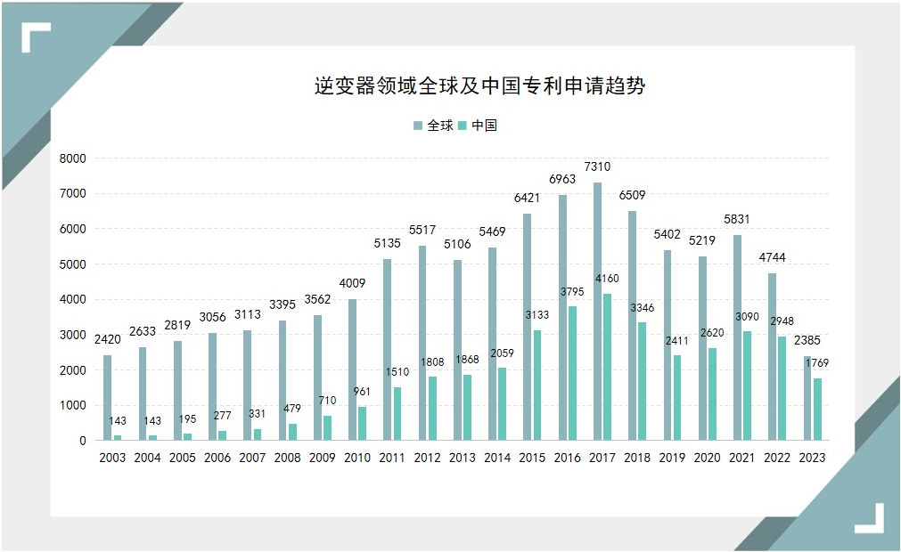 《光伏产业专利发展年度报告（2024）》发布 主要领域创新水平不断提升