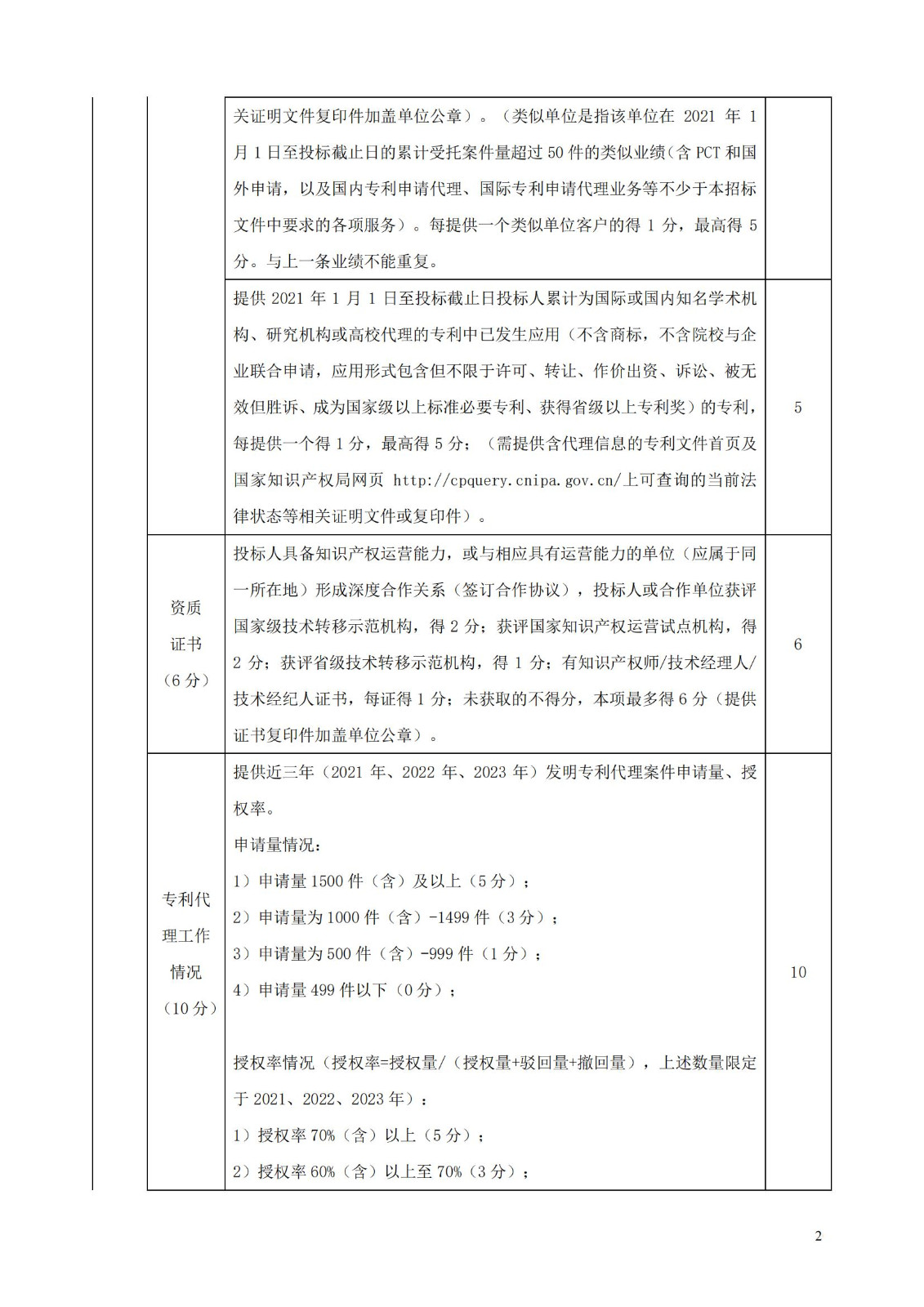 发明专利最高限价3800元，实用新型2000元，若代理专利非正常则退费！中国科学院某研究所知识产权代理采购中标公告