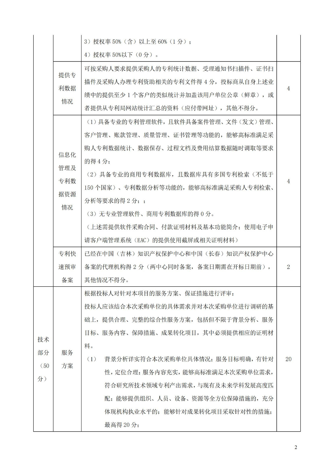 发明专利最高限价3800元，实用新型2000元，若代理专利非正常则退费！中国科学院某研究所知识产权代理采购中标公告