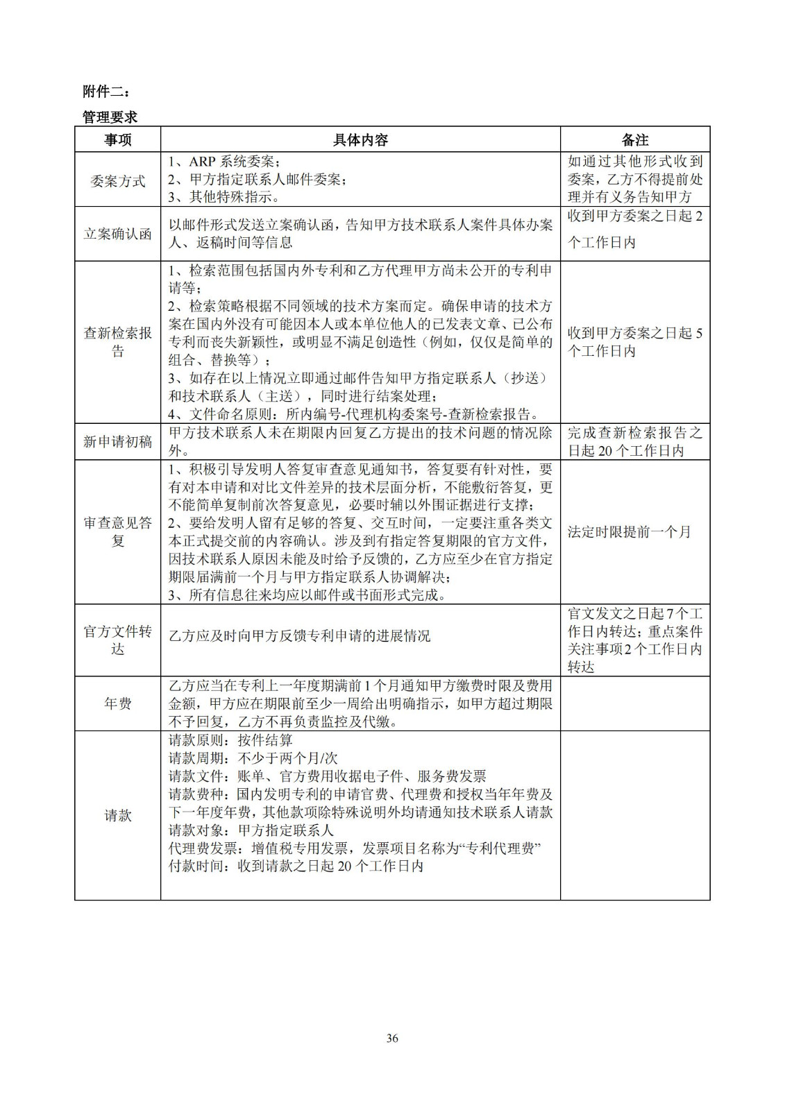 发明专利最高限价3800元，实用新型2000元，若代理专利非正常则退费！中国科学院某研究所知识产权代理采购中标公告