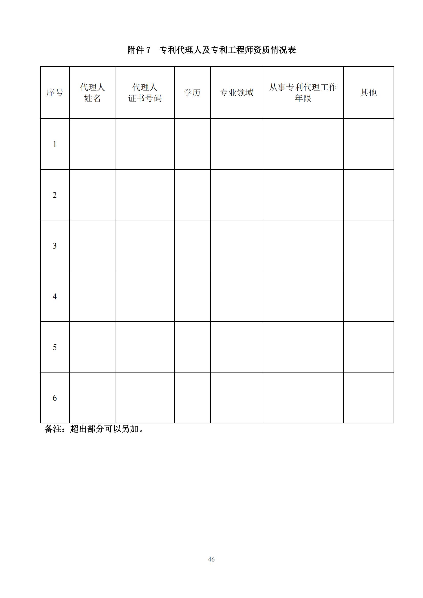 发明专利最高限价3800元，实用新型2000元，若代理专利非正常则退费！中国科学院某研究所知识产权代理采购中标公告
