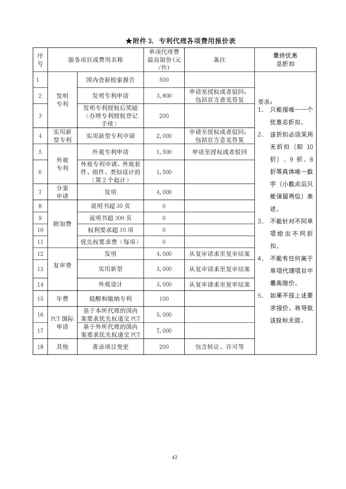 发明专利最高限价3800元，实用新型2000元，若代理专利非正常则退费！中国科学院某研究所知识产权代理采购中标公告
