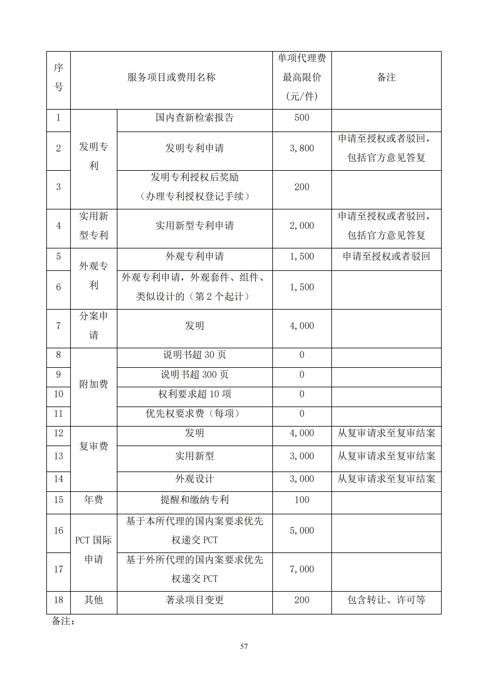 发明专利最高限价3800元，实用新型2000元，若代理专利非正常则退费！中国科学院某研究所知识产权代理采购中标公告
