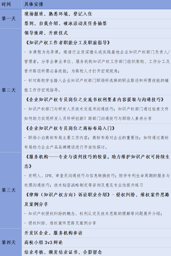 报名持续进行中！中国知识产权培训中心（中新广州知识城）实践基地高校人才职前集训营！