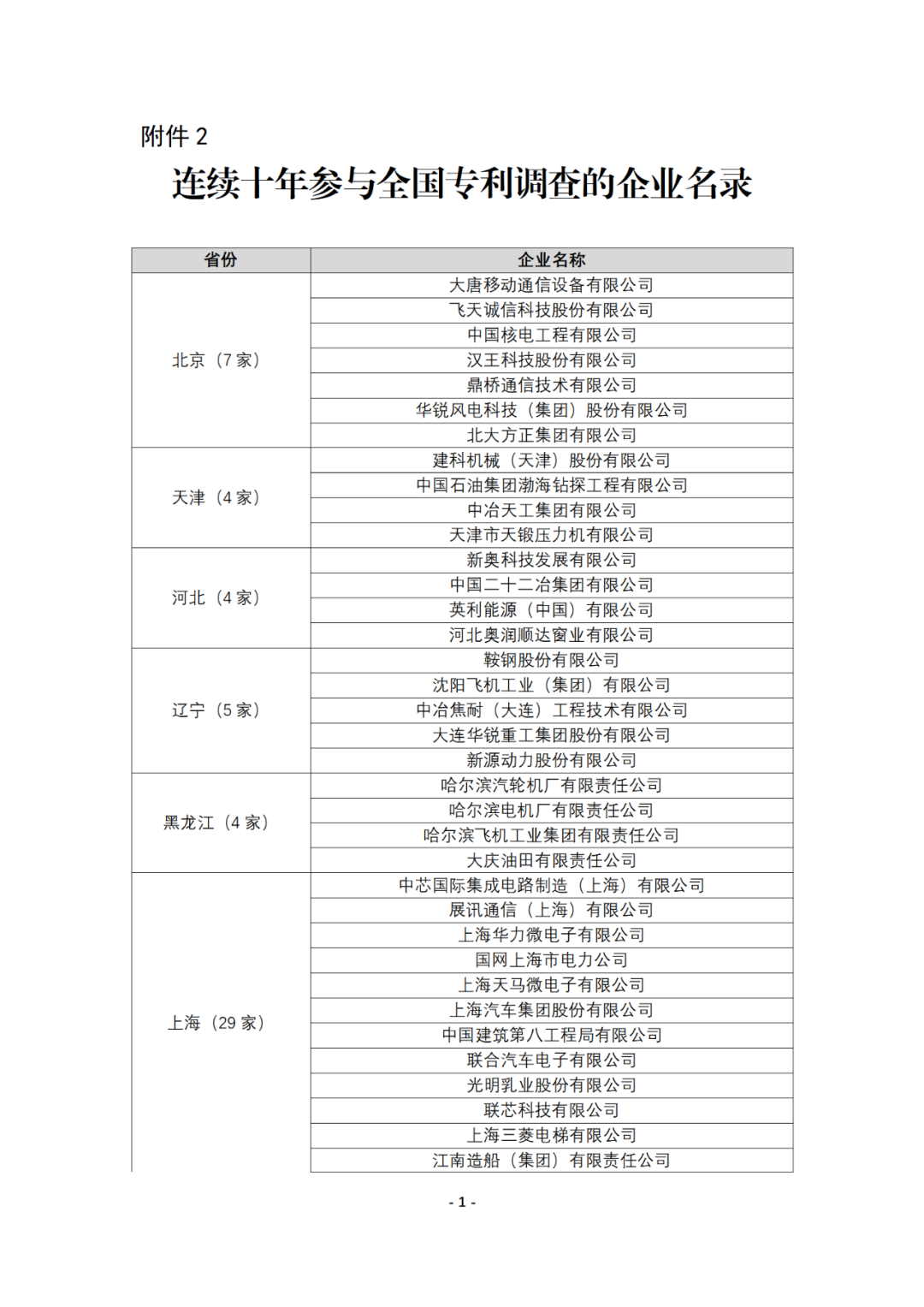 连续十年参与全国专利调查的企业名录！
