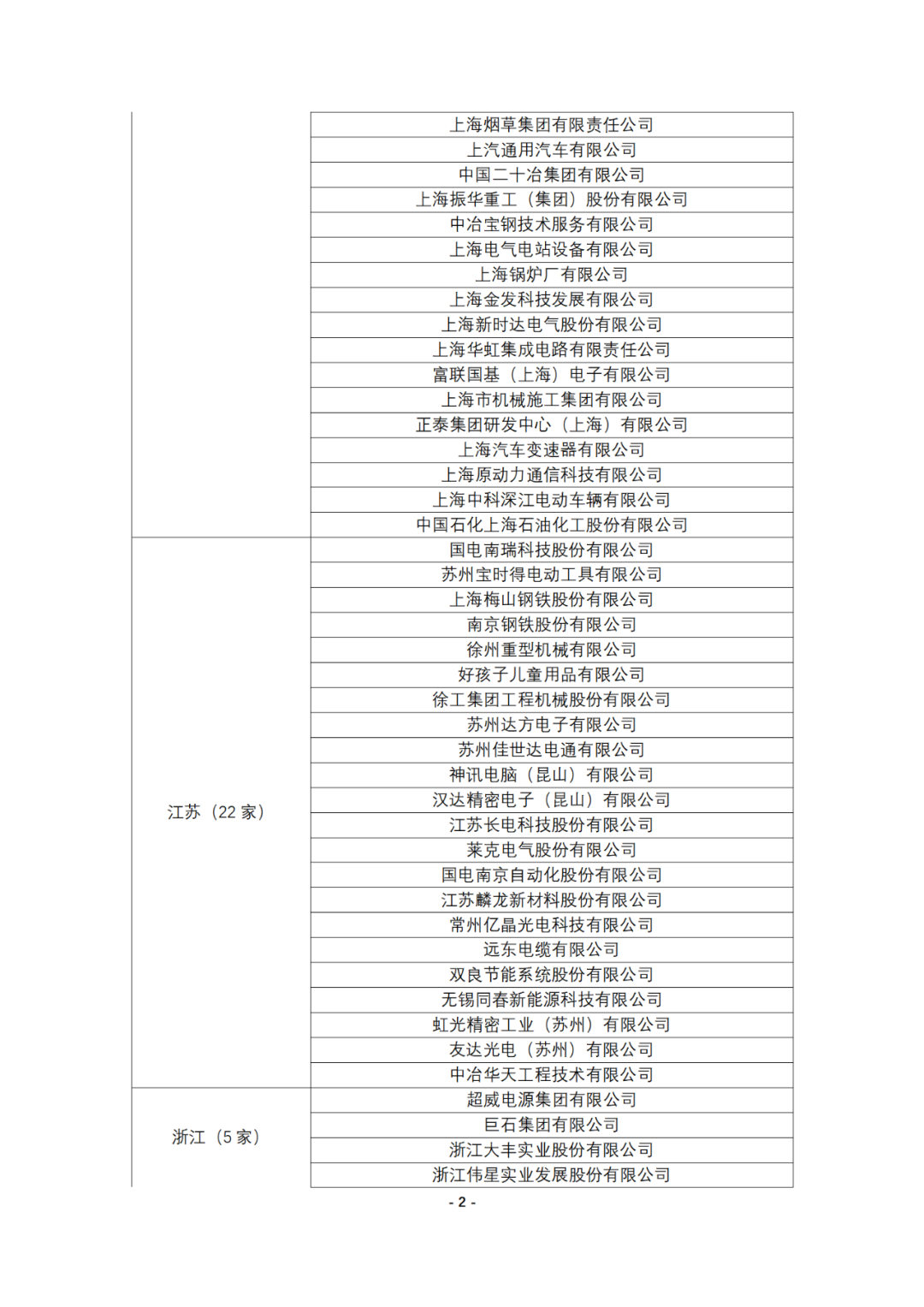 连续十年参与全国专利调查的企业名录！