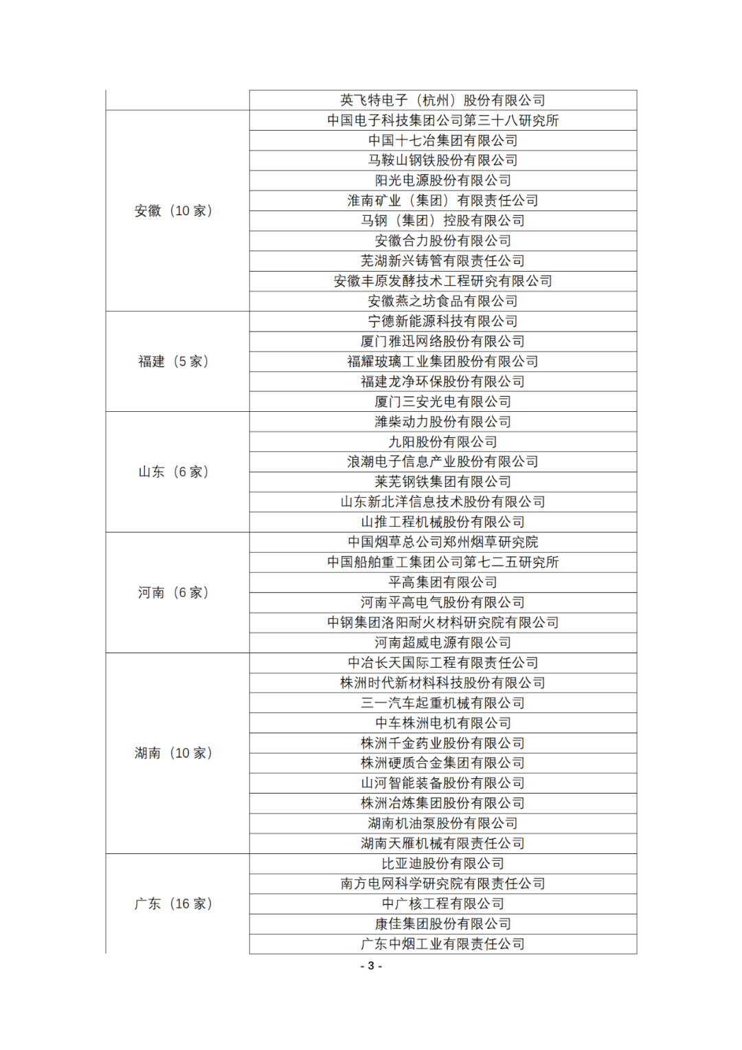连续十年参与全国专利调查的企业名录！