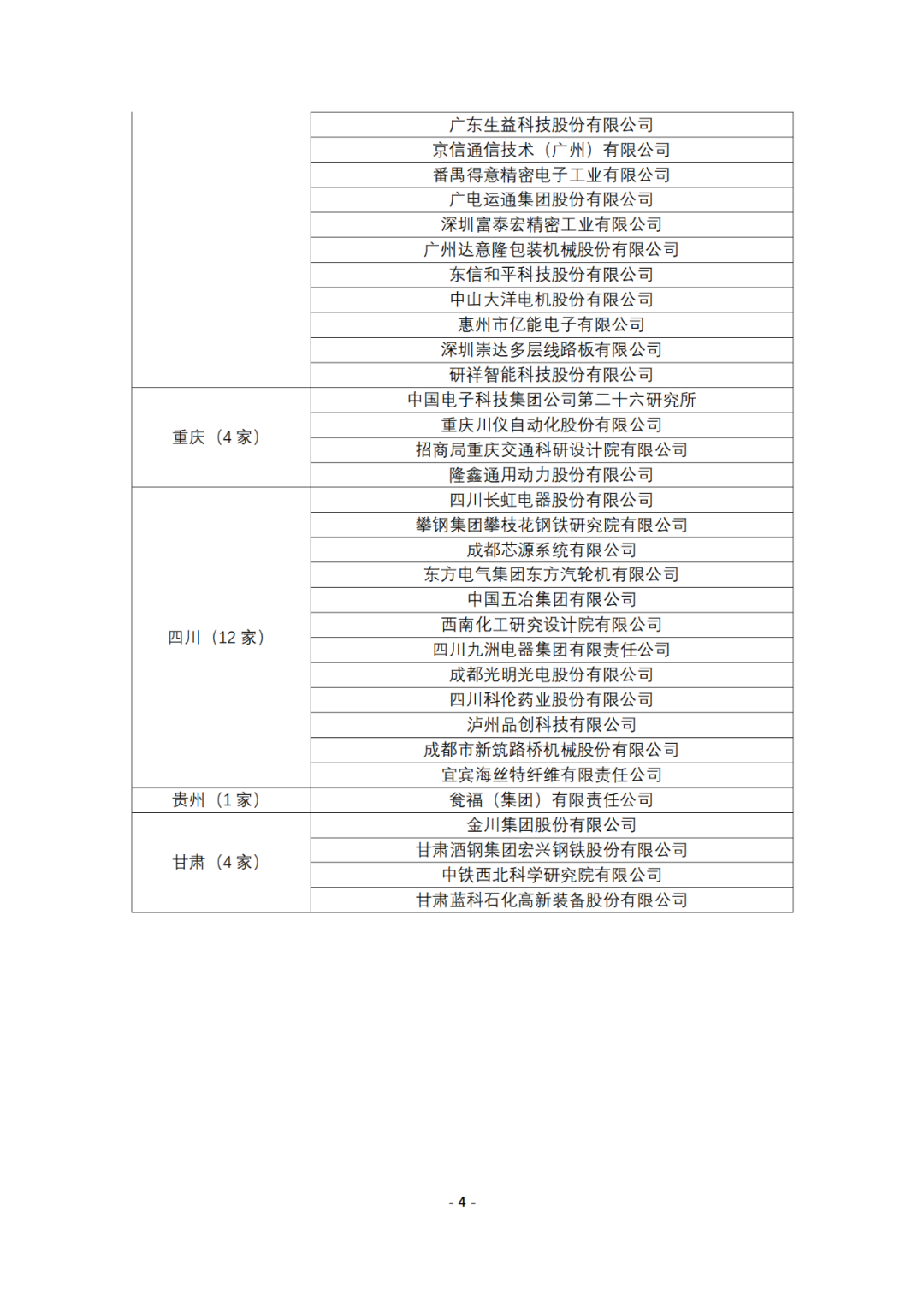 连续十年参与全国专利调查的企业名录！