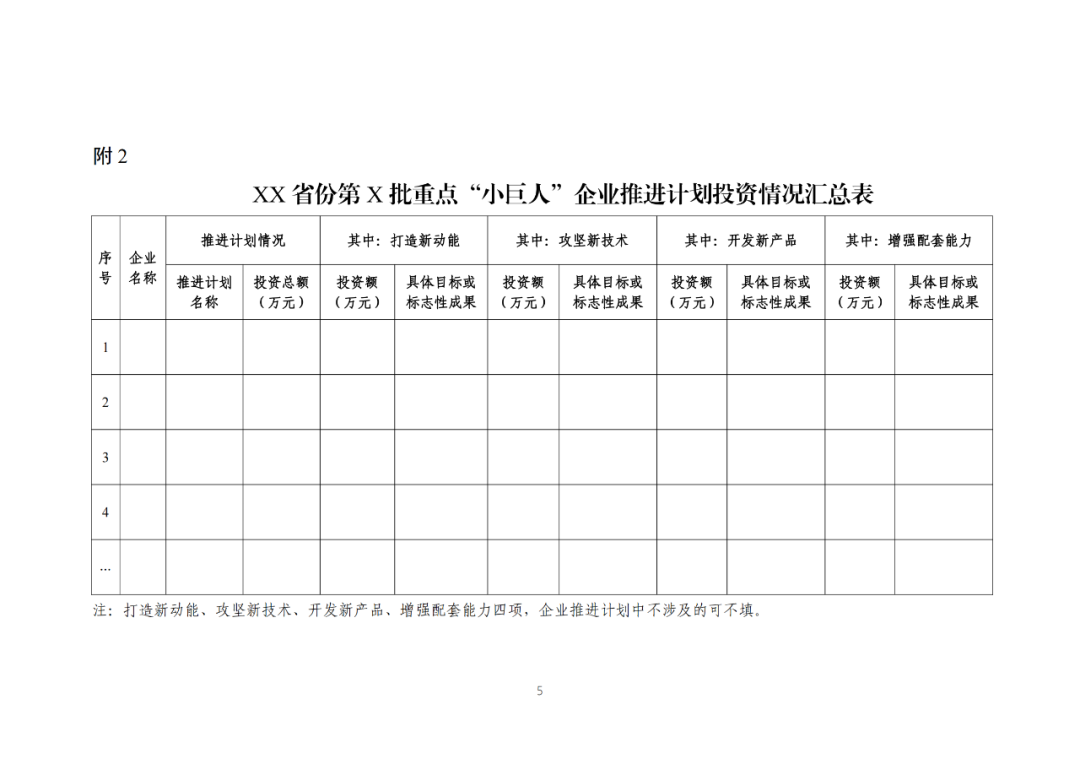每家企业合计补贴600万！财政部 工信部2024年首批支持1000多家“小巨人”企业进行财政奖补