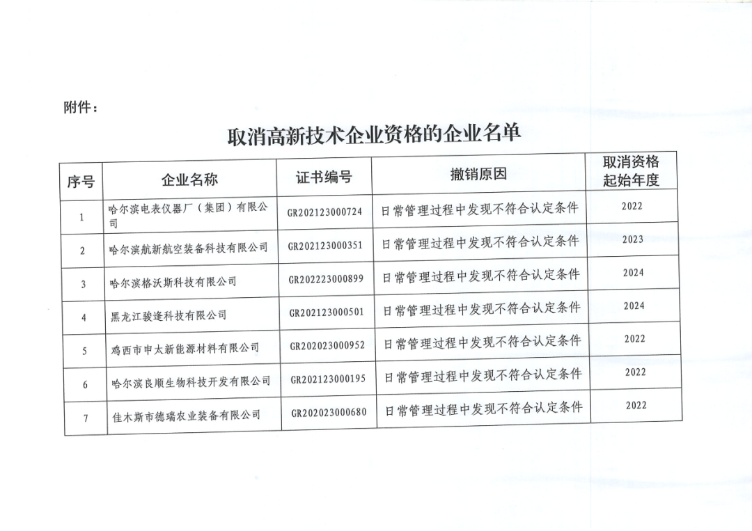 279家企业被取消高新技术企业资格，追缴37家企业已享受的税收优惠！