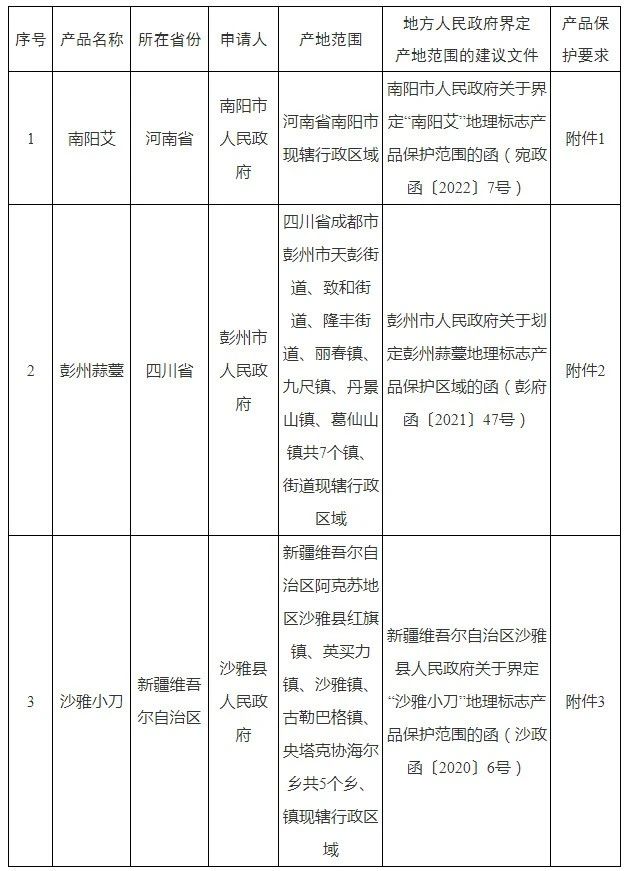 #晨报#最高法知识产权法庭：涉外案件年均增长近30%，我国日益成为国际知识产权诉讼优选地；杜塞尔多夫高等地区法院解散专利合议庭