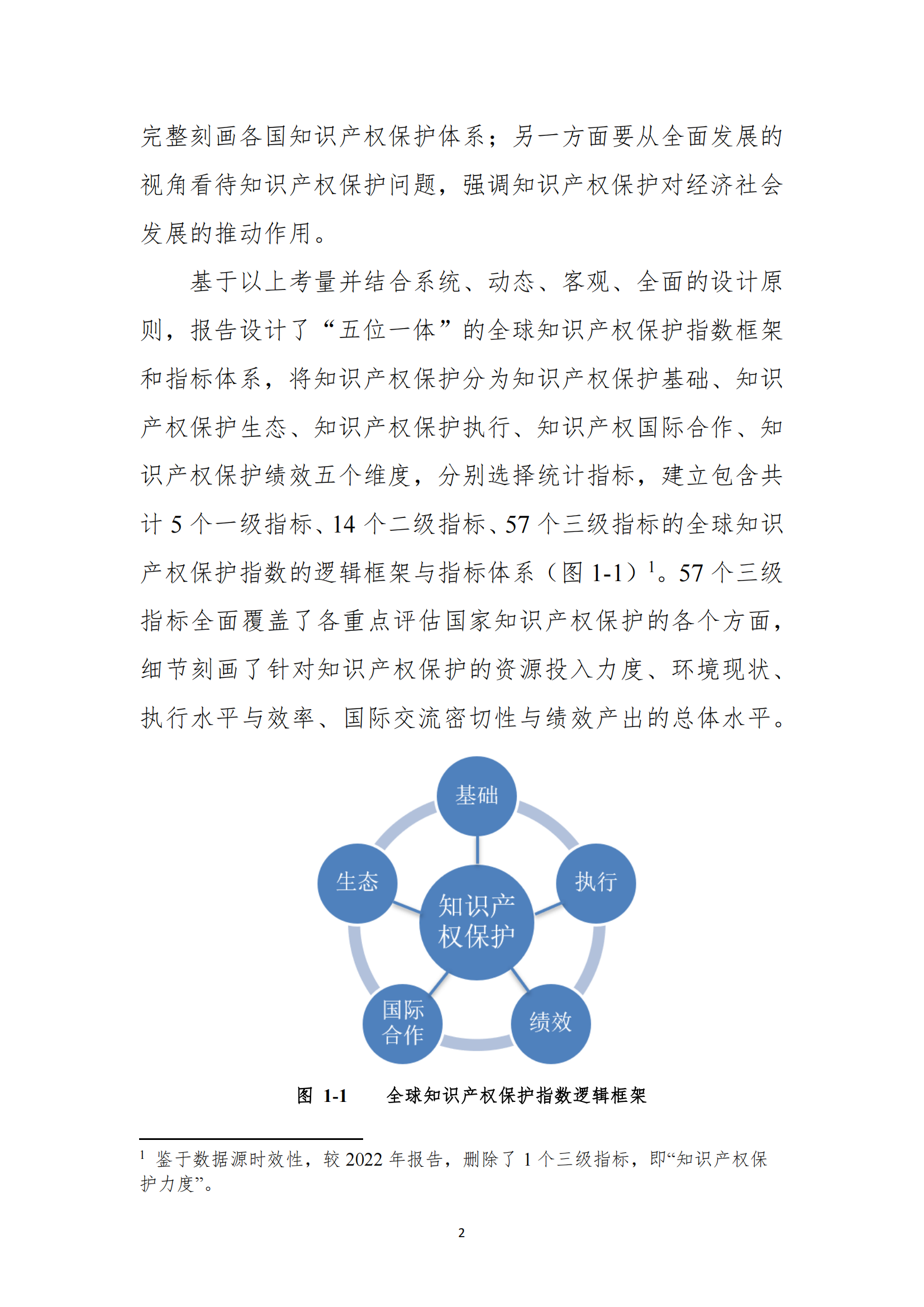 《2023年全球知识产权保护指数报告》全文发布