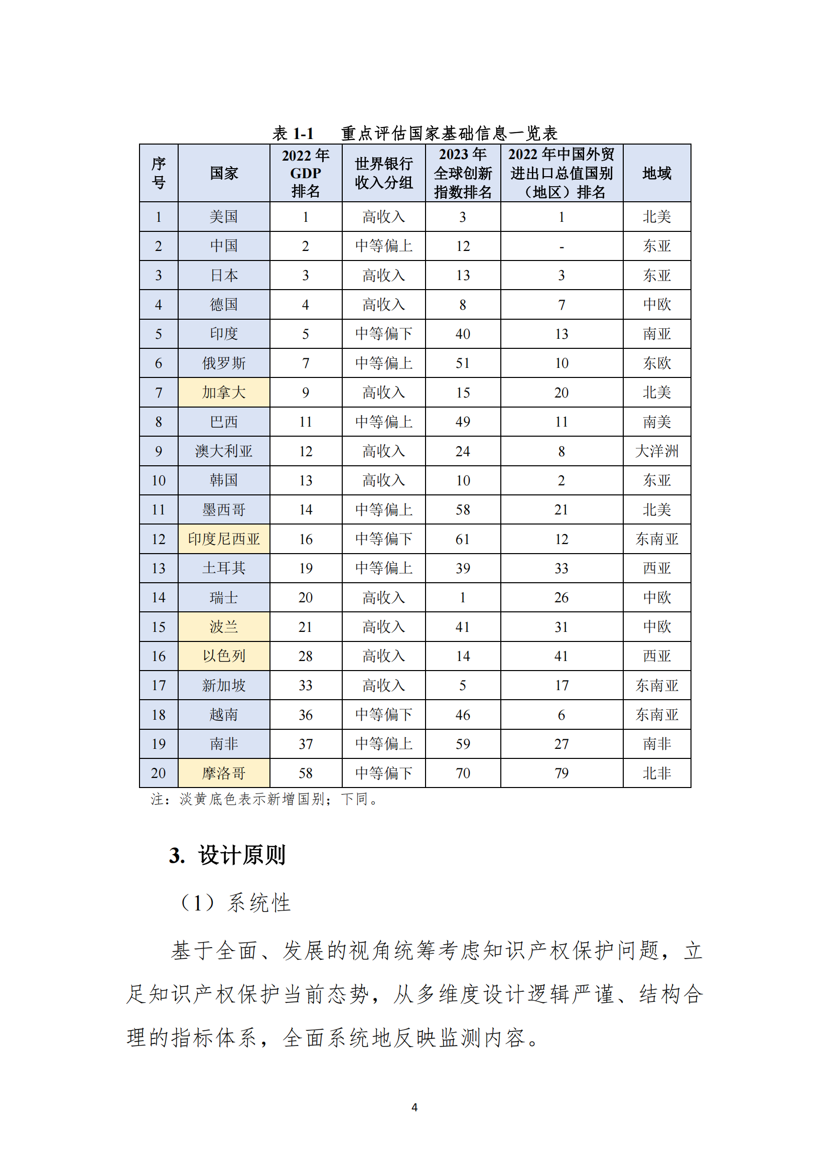 《2023年全球知识产权保护指数报告》全文发布